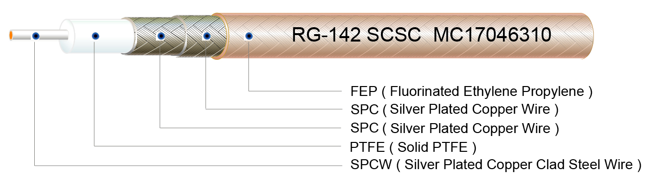 RF Coaxial Cable, RG-142 Cable, RG-142, RG142, RG142 Cable, RG-142 B/U, M17/60-RG142, MIL-C-17/60, MIL-C-17/60 RG-142, RF Microwave Coaxial Cable, RF Coax Cable, MIL-C-17 Cable, MIL-DTL-17 Cable, MIL-C-17 Standard Specification, MIL-DTL-17 Standard Specification, RG-142 Antenna Cable, ASTM B298, ASTM B501
