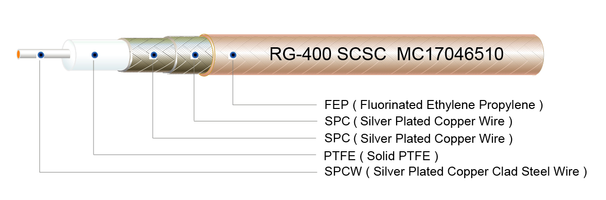 RG-400 Cable, RG-400 Coax, RG400 Coax, RG-400 Coaxial, RG-400, RG400, RG400 Cable, RG-400 Coaxial Cable, M17/128-RG400, MIL-C-17/128, MIL-C-17/128 RG-400, RF Microwave Coaxial Cable, RF Coax Cable, MIL-C-17 Cable, MIL-DTL-17
Cable, MIL-C-17
Standard Specification, MIL-DTL-17 Standard Specification, RG-400 Antenna Cable, ASTM B298, ASTM B501